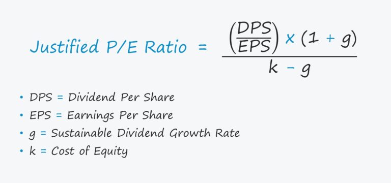 Justified P/E Ratio | Formula + Calculator