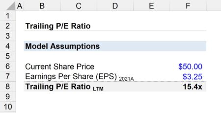 Trailing P/E Ratio | Formula + Calculator