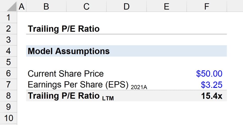 Trailing P/E Ratio | Formula + Calculator