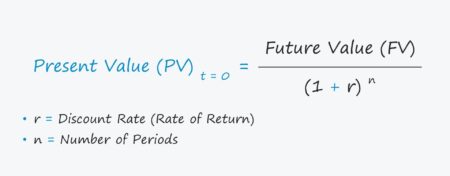 Present Value (PV)