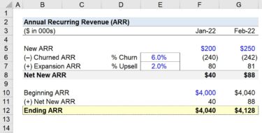Annual Recurring Revenue (ARR) | Formula + Calculator