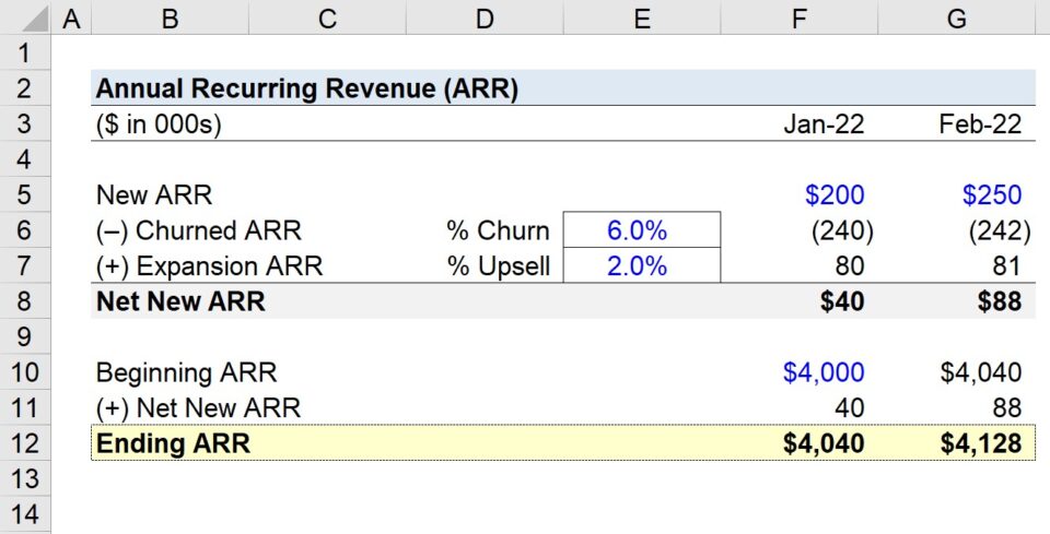 Annual Recurring Revenue (ARR) | Formula + Calculator