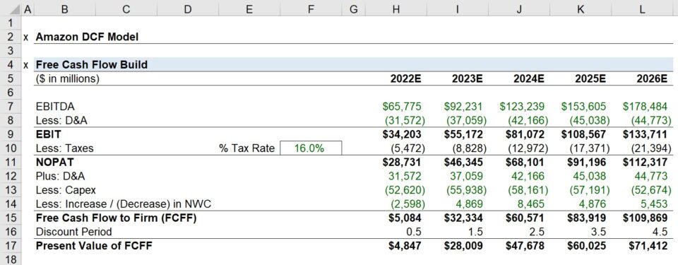 Amazon Valuation Model | DCF Example + Excel Template