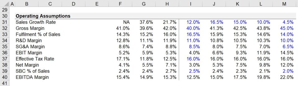 Amazon Valuation Model | DCF Example + Excel Template