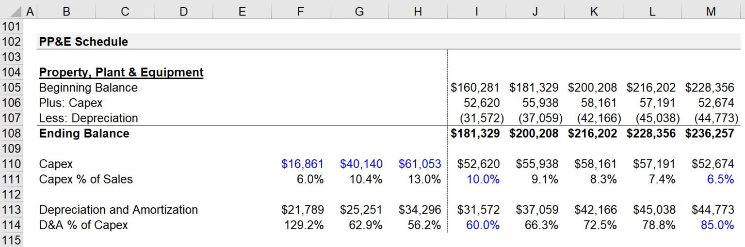 Amazon Valuation Model | DCF Example + Excel Template