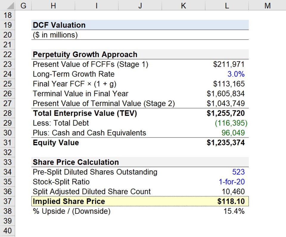 Amazon Valuation Model | DCF Example + Excel Template
