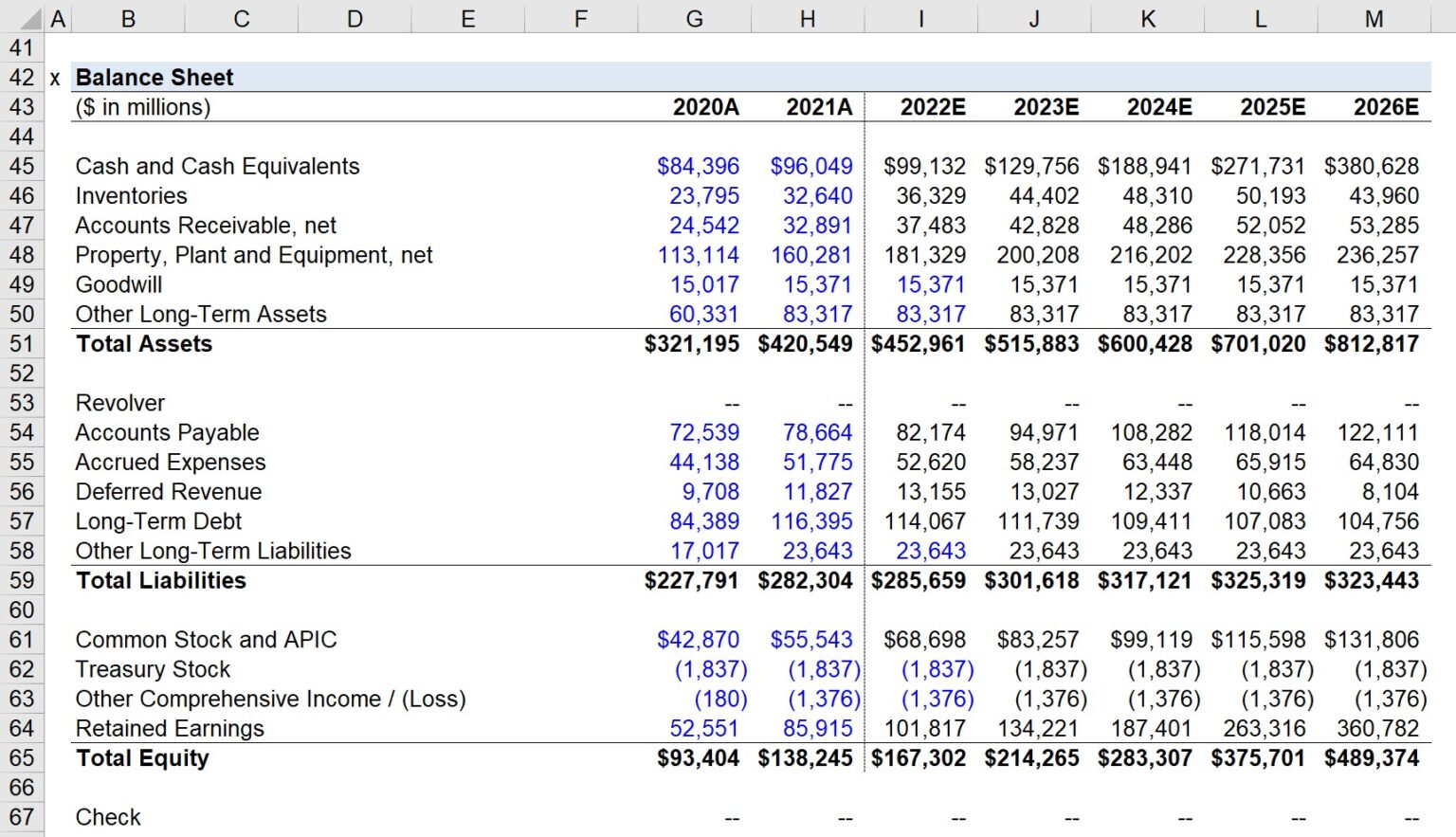 Amazon Valuation Model | DCF Example + Excel Template