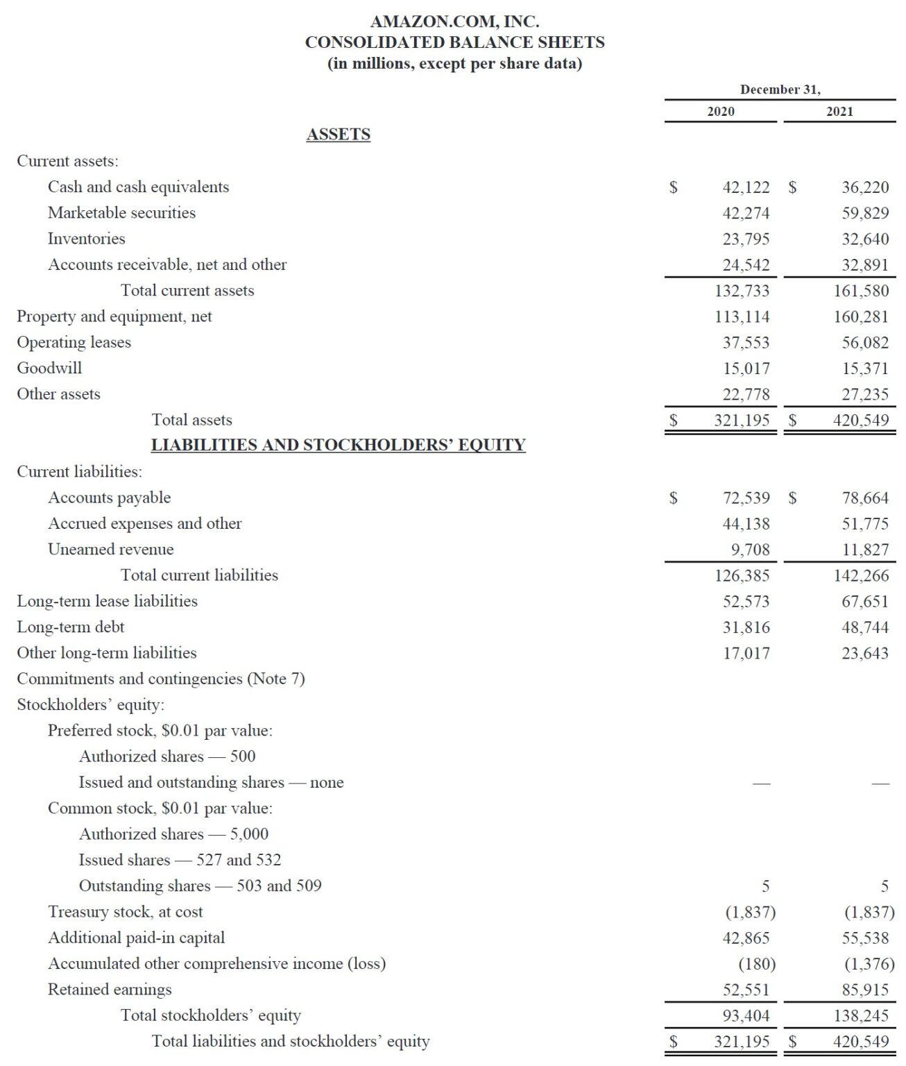 Amazon Valuation Model | DCF Example + Excel Template