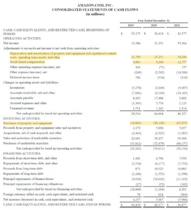 Amazon Valuation Model | DCF Example + Excel Template