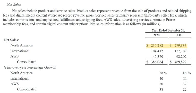 Amazon Valuation Model | DCF Example + Excel Template