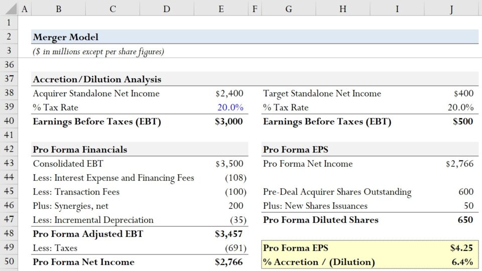 Merger Model | M&A Training Tutorial + Excel Template
