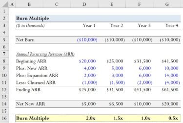 Burn Multiple (David Sacks) | Formula + Calculator