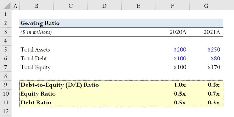 Geering Gearing Ratio | Formula + Calculator