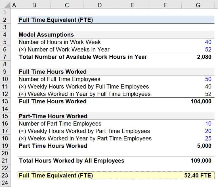 Fte Ruler Full Time Equivalent (FTE) | Formula + Calculator