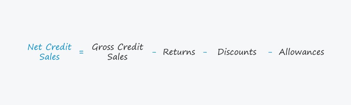 Credit Sales | Formula + Calculator