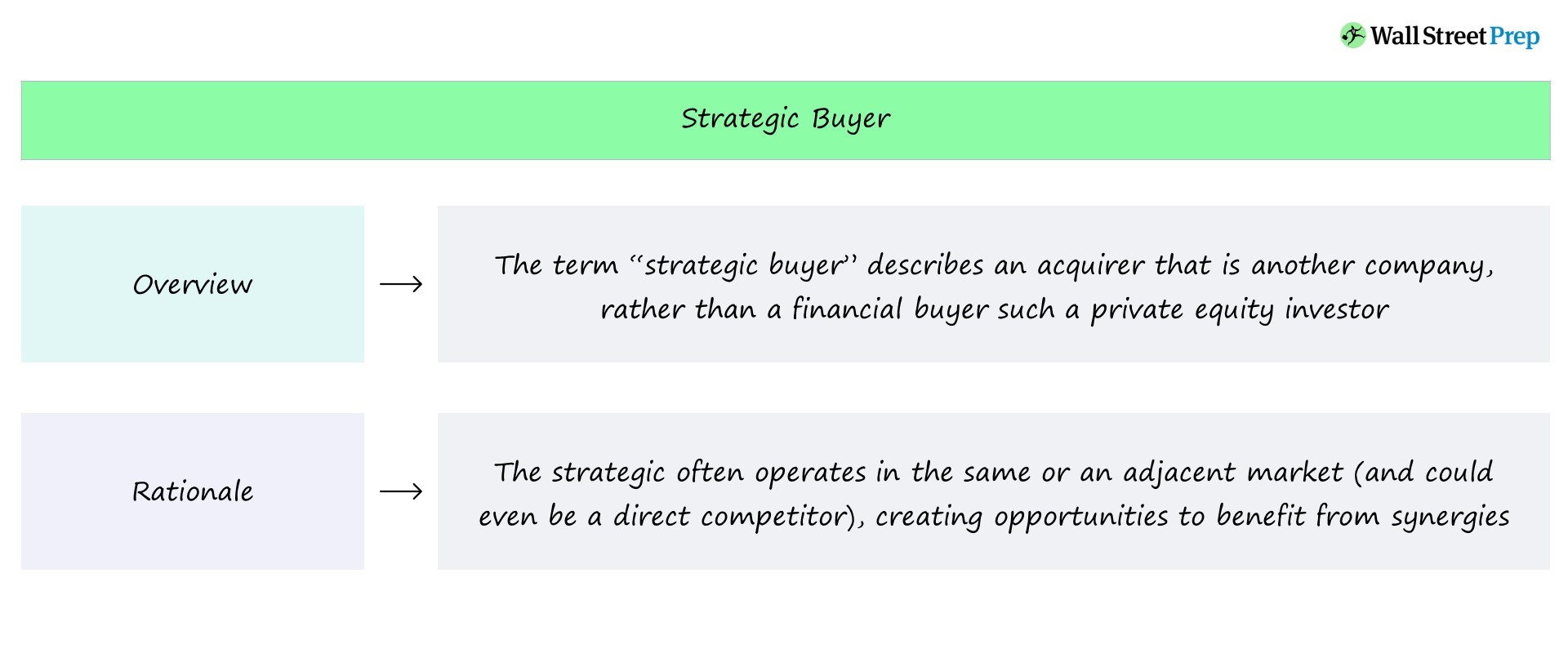 Strategic Buyer vs. Financial Buyer | Key Differences + Examples