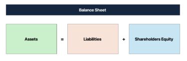 Balance Sheet