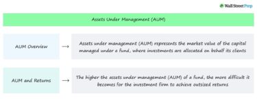 Assets Under Management (AUM)