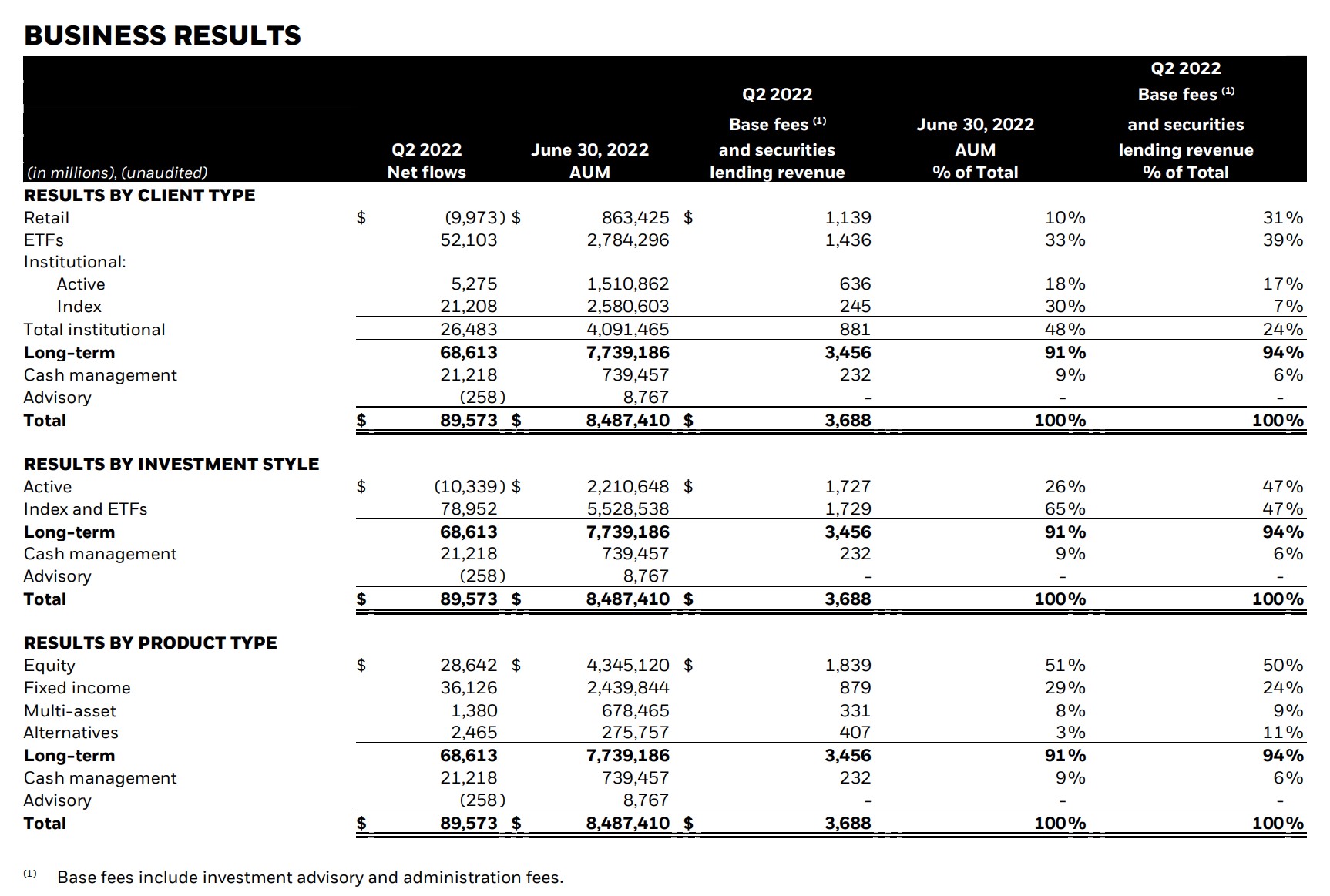 Assets Under Management (AUM) Definition + Examples