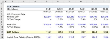 GDP Deflator | Formula + Calculator