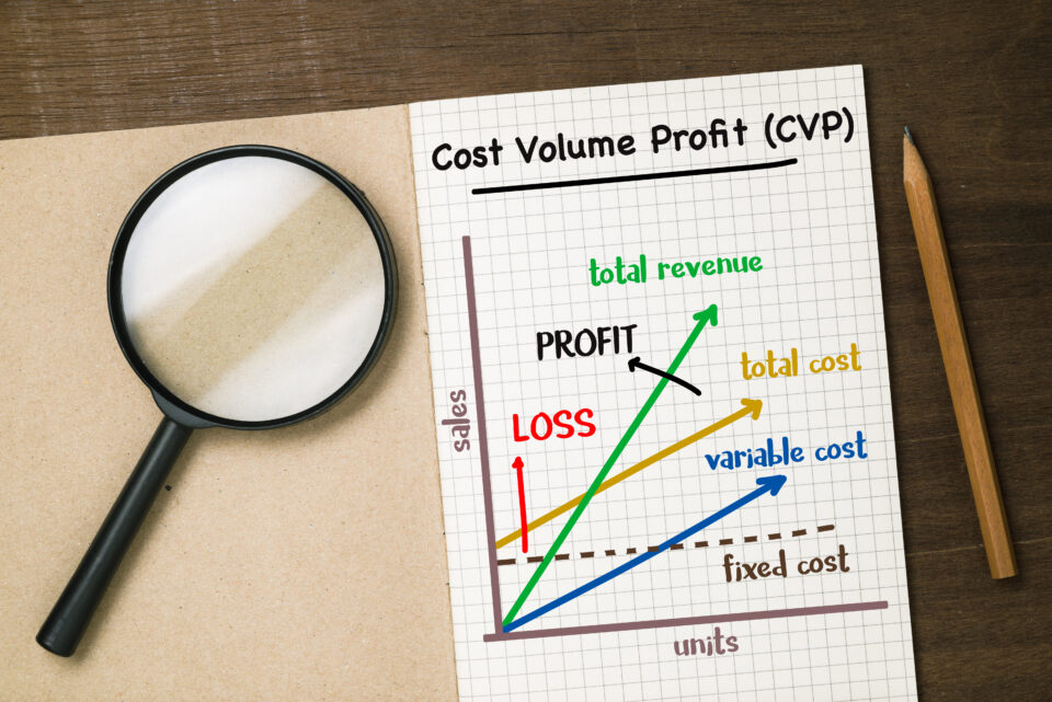 Operating Leverage Formula
