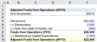 Adjusted Funds from Operations (AFFO) | Formula + Calculator