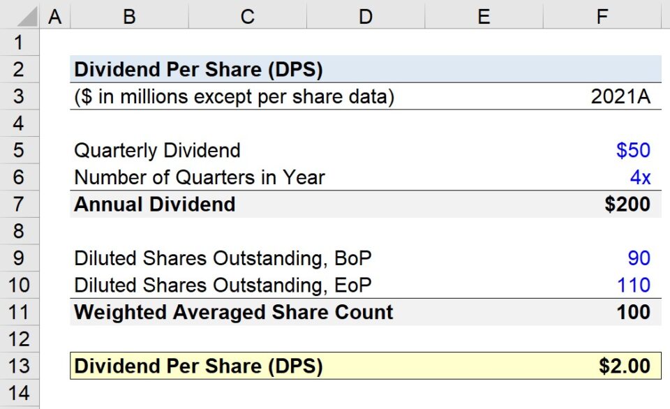 Dividend Per Share (DPS) | Formula + Calculator