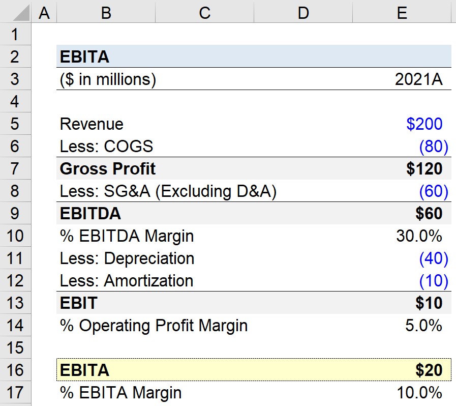 What is Ebita in Finance  