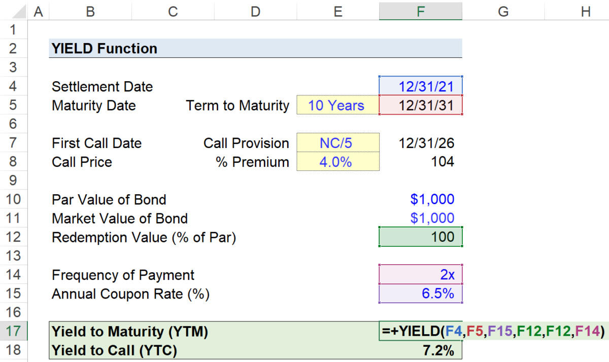 Yield Score YIELD Function in Excel | Formula + Calculator