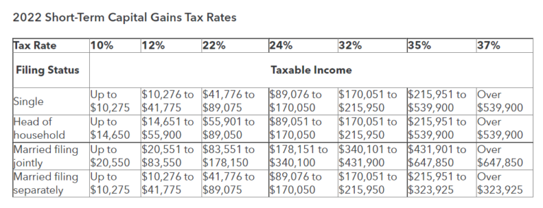 Capital Gains Yield (CGY) | Formula + Calculator