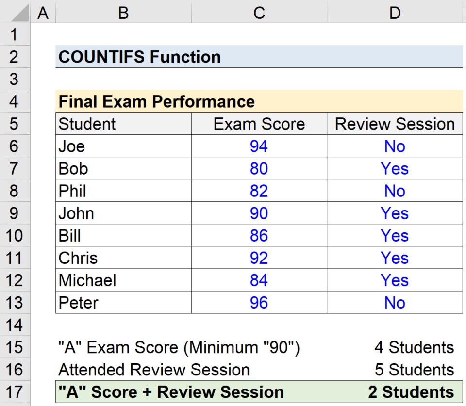 COUNTIFS Function in Excel | Formula + Calculator