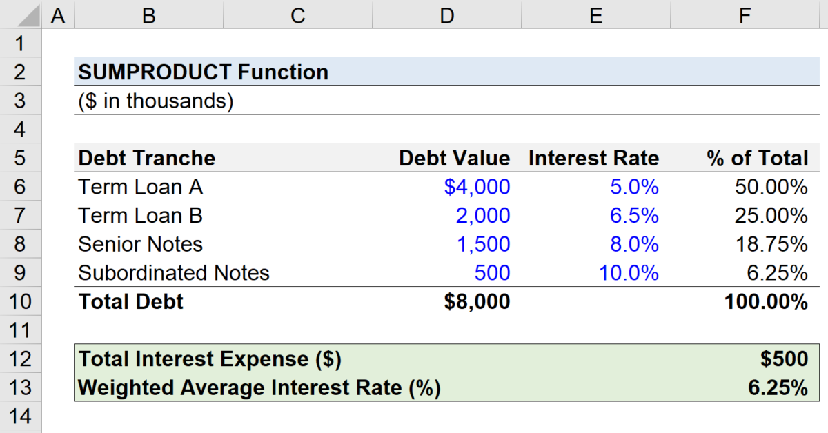 Sumproduct In Excel SUMPRODUCT Function in Excel | Formula + Calculator