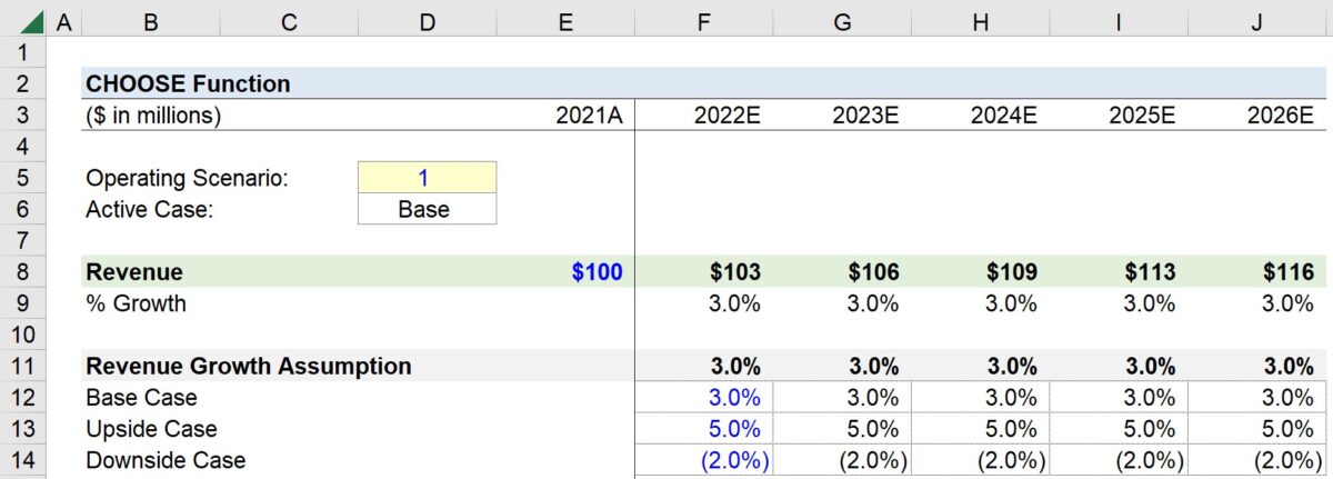 CHOOSE Function in Excel | Formula + Calculator