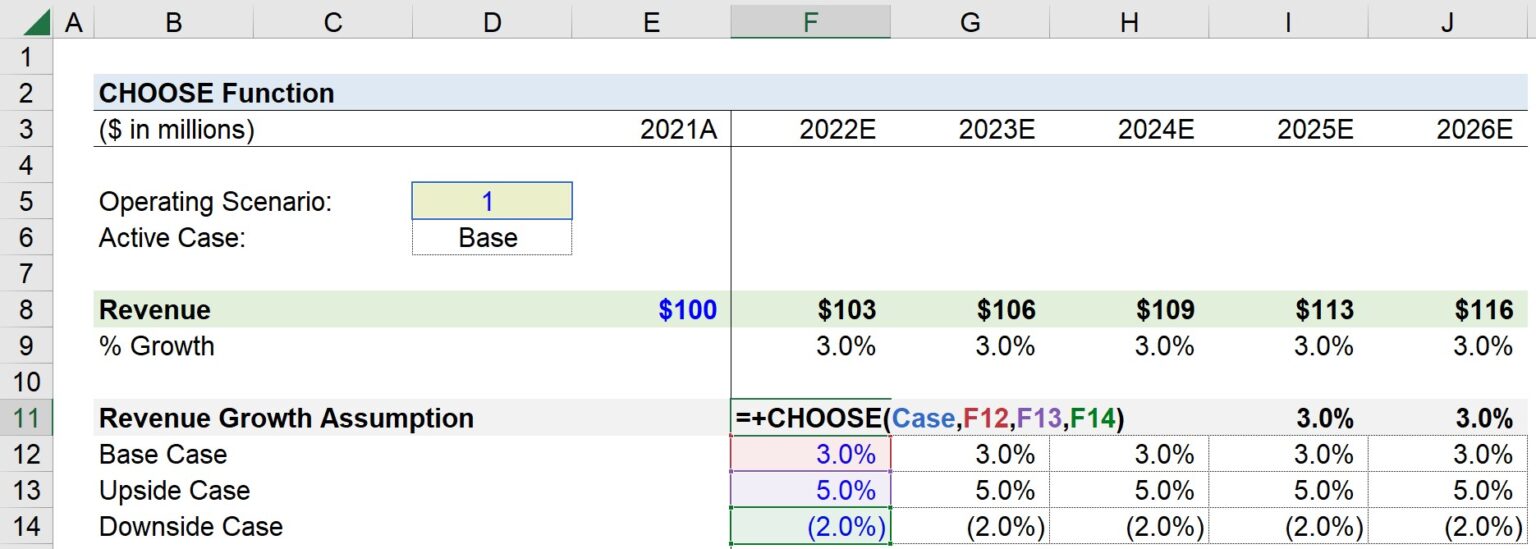 CHOOSE Function in Excel | Formula + Calculator