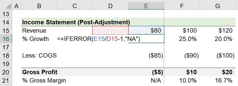 IFERROR Function in Excel | Formula + Calculator