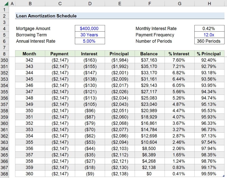 Excel Amortization Schedule Formula Mortgage Calculator