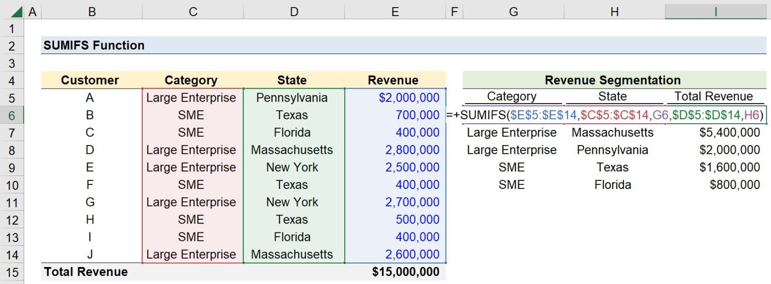 SUMIFS Function in Excel | Formula + Calculator