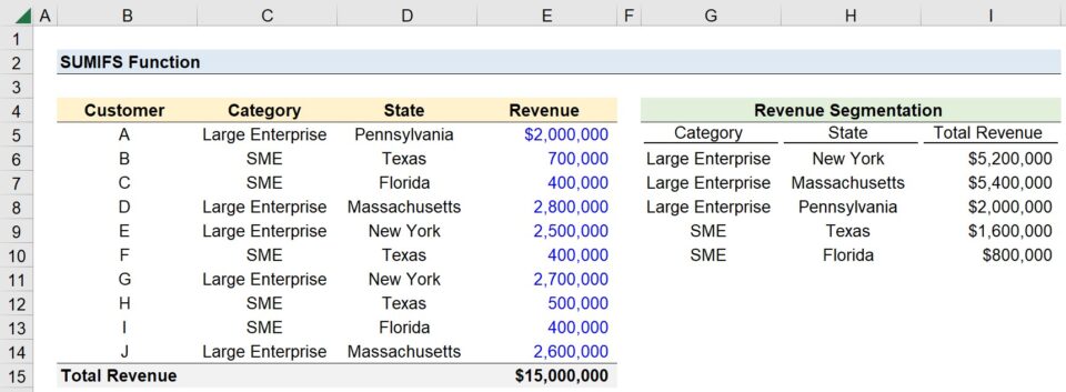 SUMIFS Function in Excel | Formula + Calculator