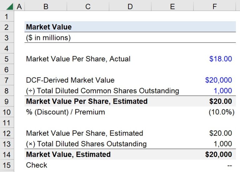 Market Value of Equity Formula + Calculator
