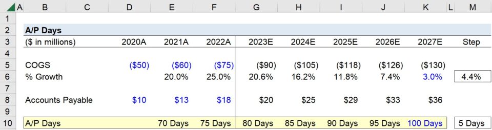 A/P Days | Formula + Calculator