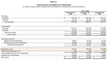 Operating Income | Formula + Calculator