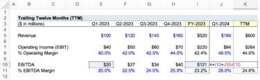 Trailing Twelve Months (TTM) | Formula + Calculator