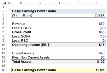 Basic Earnings Power Ratio | Formula + Calculator