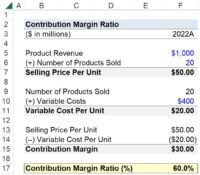 Contribution Margin Ratio (CM) | Formula + Calculator
