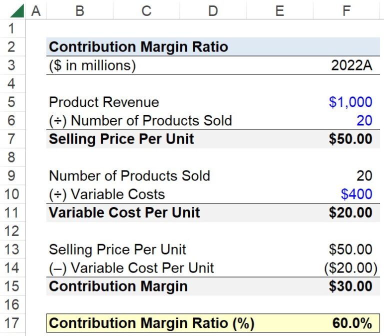 Contribution Margin Ratio (CM) | Formula + Calculator