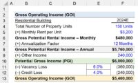 Gross Operating Income (GOI) | Formula + Calculator