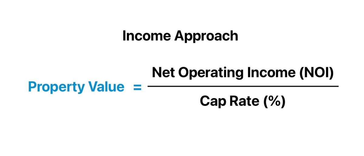Property Value | Formula + Calculator