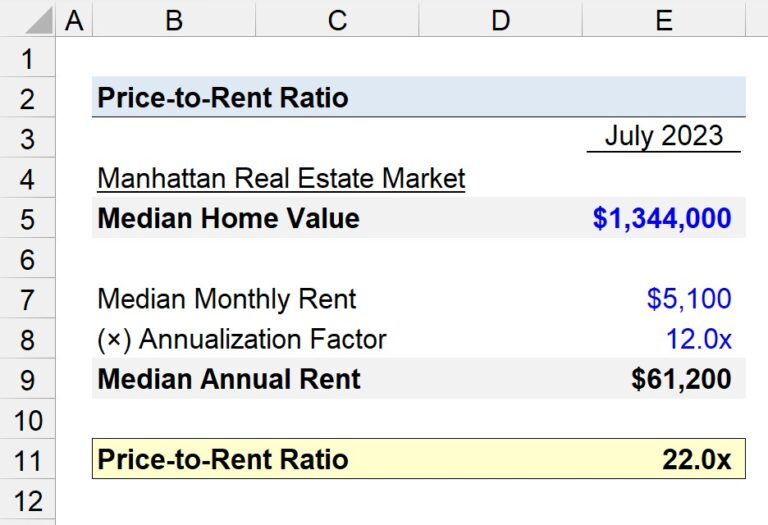 Total Rent Cost Price-to-Rent Ratio | Formula + Calculator