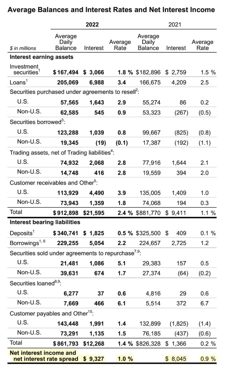 net-interest-margin-nim-formula-calculator