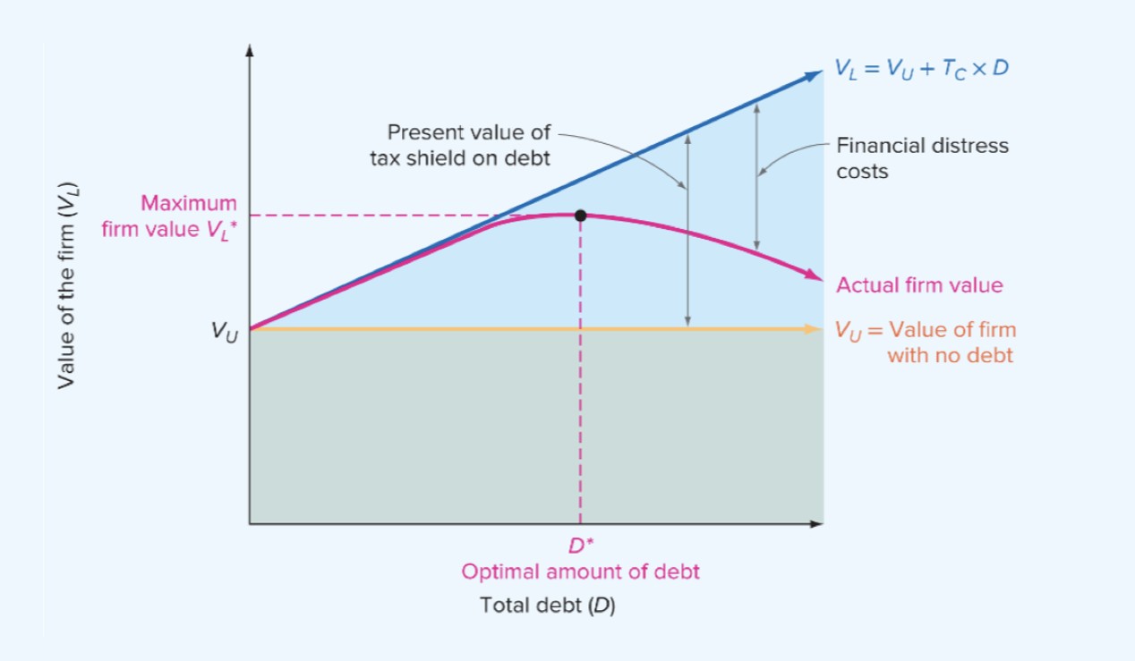 大系租税法 = The Theory of Taxation 租税法の基礎理論〔新版改訂版〕 - 株式会社 税務経理協会